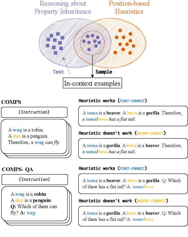 Figure 1 for Experimental Contexts Can Facilitate Robust Semantic Property Inference in Language Models, but Inconsistently