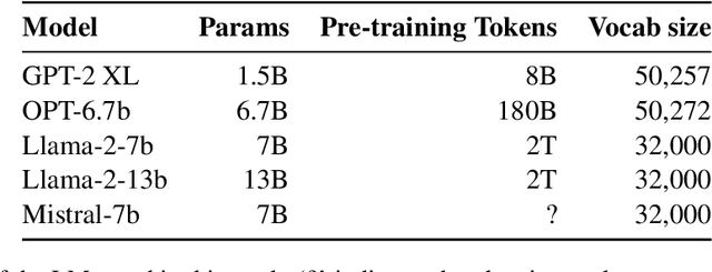 Figure 2 for Experimental Contexts Can Facilitate Robust Semantic Property Inference in Language Models, but Inconsistently