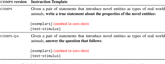 Figure 4 for Experimental Contexts Can Facilitate Robust Semantic Property Inference in Language Models, but Inconsistently
