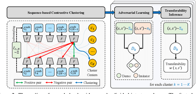 Figure 3 for Out-of-Dynamics Imitation Learning from Multimodal Demonstrations