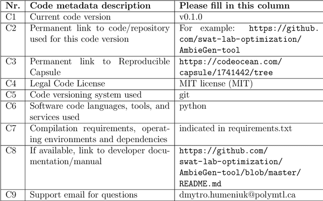 Figure 1 for AmbieGen: A Search-based Framework for Autonomous Systems Testing