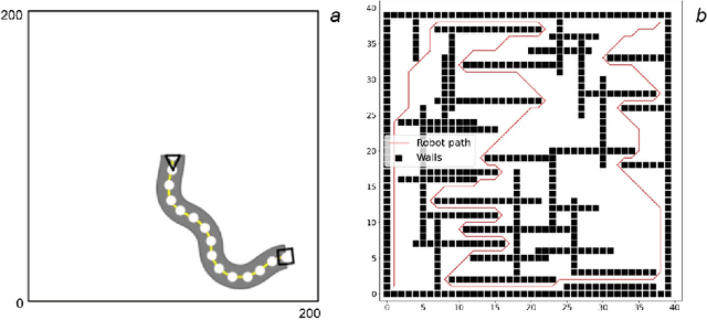 Figure 2 for AmbieGen: A Search-based Framework for Autonomous Systems Testing