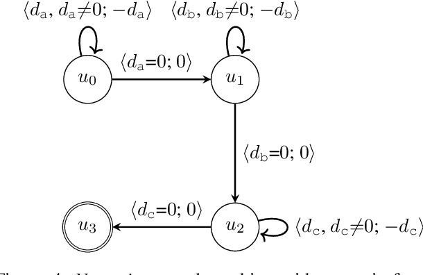 Figure 4 for Numeric Reward Machines