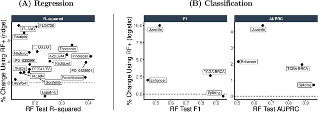 Figure 3 for MDI+: A Flexible Random Forest-Based Feature Importance Framework
