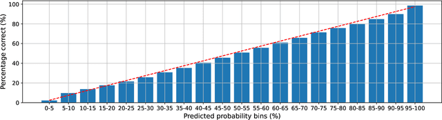 Figure 1 for Uncertainty Quantification in Machine Learning for Joint Speaker Diarization and Identification