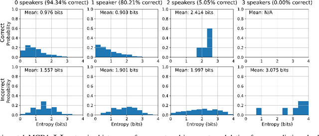 Figure 3 for Uncertainty Quantification in Machine Learning for Joint Speaker Diarization and Identification