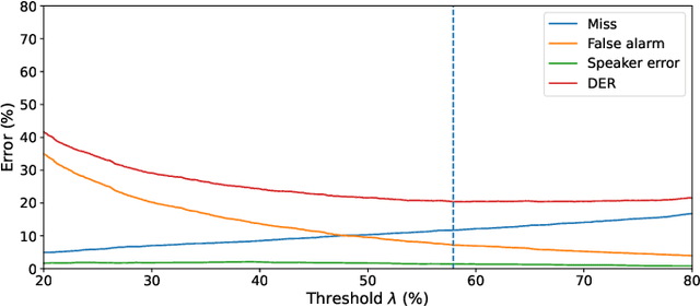 Figure 4 for Uncertainty Quantification in Machine Learning for Joint Speaker Diarization and Identification