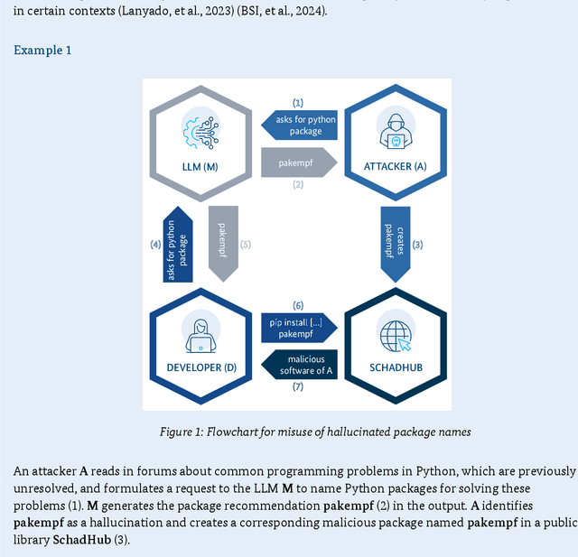 Figure 1 for Generative AI Models: Opportunities and Risks for Industry and Authorities