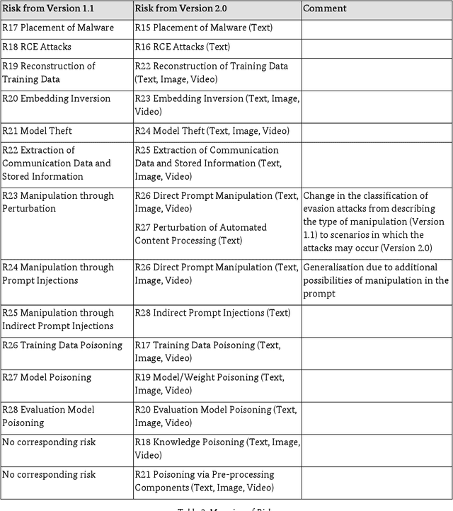 Figure 4 for Generative AI Models: Opportunities and Risks for Industry and Authorities