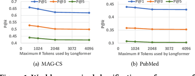 Figure 1 for Weakly Supervised Multi-Label Classification of Full-Text Scientific Papers