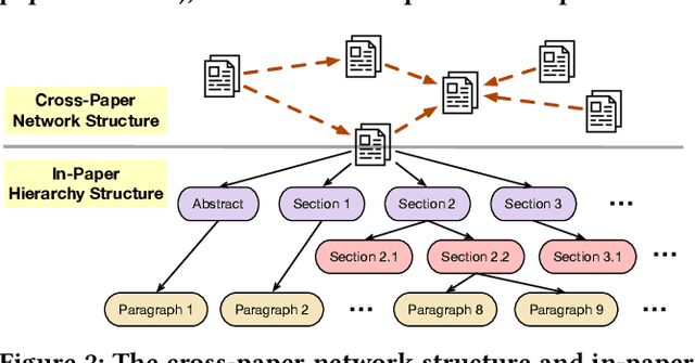 Figure 3 for Weakly Supervised Multi-Label Classification of Full-Text Scientific Papers