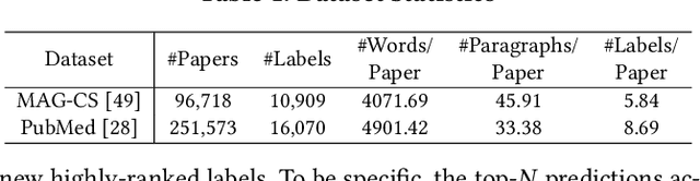 Figure 2 for Weakly Supervised Multi-Label Classification of Full-Text Scientific Papers