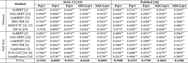 Figure 4 for Weakly Supervised Multi-Label Classification of Full-Text Scientific Papers