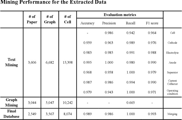 Figure 2 for Data-driven development of cycle prediction models for lithium metal batteries using multi modal mining