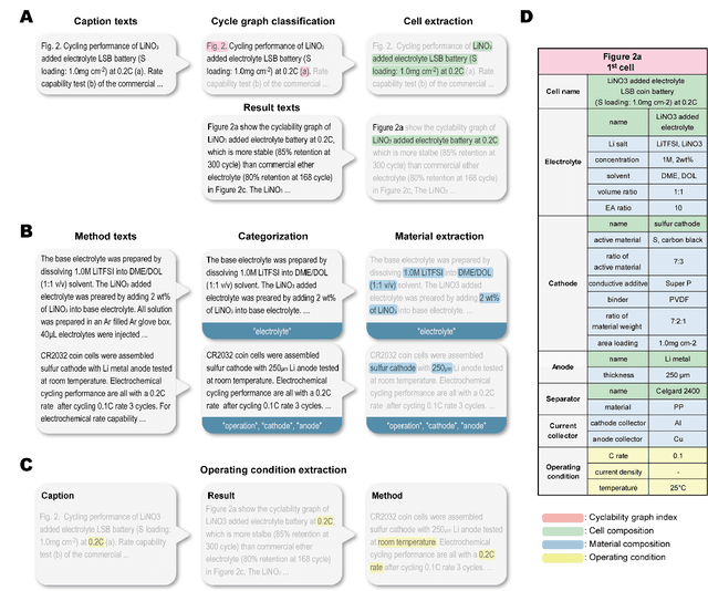 Figure 3 for Data-driven development of cycle prediction models for lithium metal batteries using multi modal mining