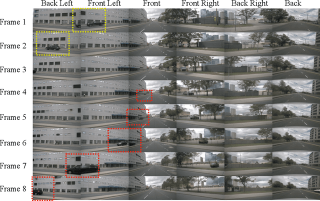 Figure 1 for MyGo: Consistent and Controllable Multi-View Driving Video Generation with Camera Control