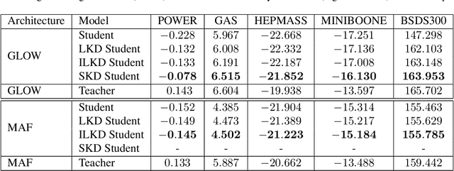 Figure 2 for Distilling Normalizing Flows