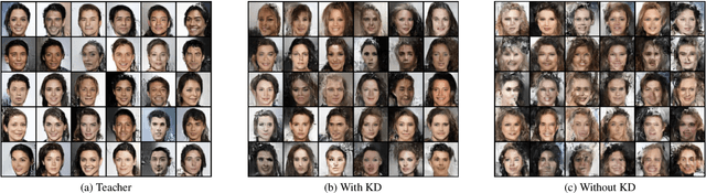 Figure 4 for Distilling Normalizing Flows