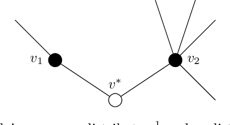 Figure 3 for Low-rank computation of the posterior mean in Multi-Output Gaussian Processes