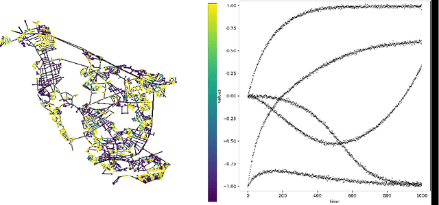Figure 1 for Low-rank computation of the posterior mean in Multi-Output Gaussian Processes