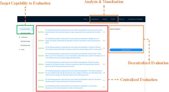 Figure 2 for Towards Personalized Evaluation of Large Language Models with An Anonymous Crowd-Sourcing Platform