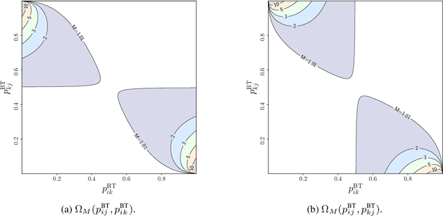 Figure 1 for Strong Preferences Affect the Robustness of Value Alignment