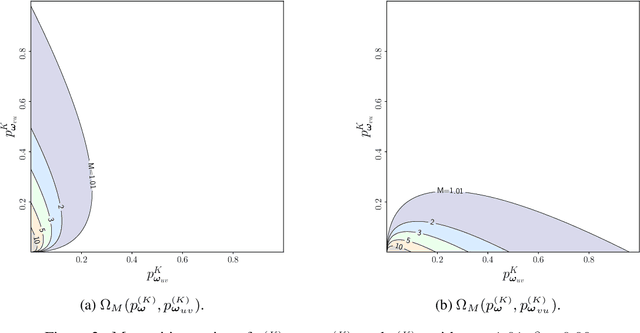 Figure 2 for Strong Preferences Affect the Robustness of Value Alignment
