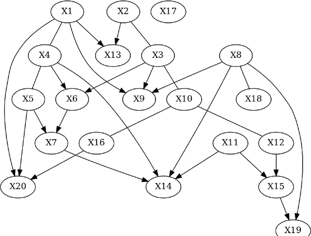 Figure 1 for Causal-learn: Causal Discovery in Python