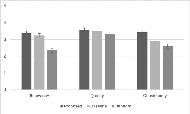 Figure 3 for M2M-Gen: A Multimodal Framework for Automated Background Music Generation in Japanese Manga Using Large Language Models