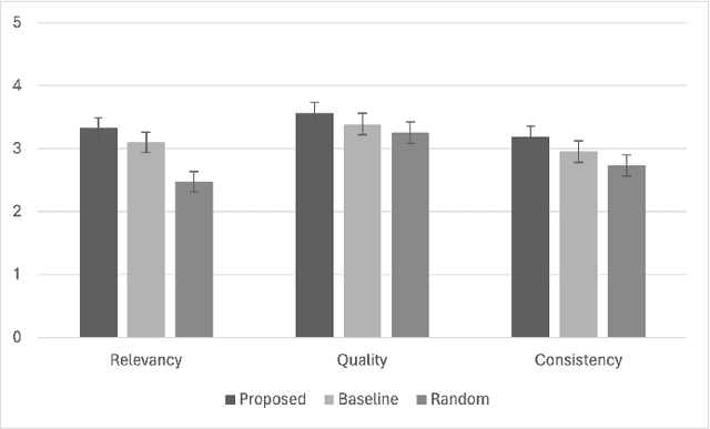 Figure 4 for M2M-Gen: A Multimodal Framework for Automated Background Music Generation in Japanese Manga Using Large Language Models