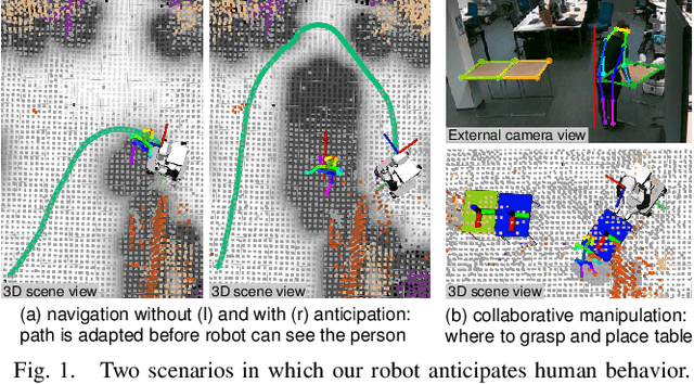 Figure 1 for Anticipating Human Behavior for Safe Navigation and Efficient Collaborative Manipulation with Mobile Service Robots