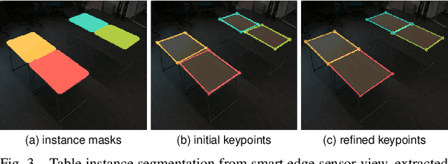 Figure 3 for Anticipating Human Behavior for Safe Navigation and Efficient Collaborative Manipulation with Mobile Service Robots