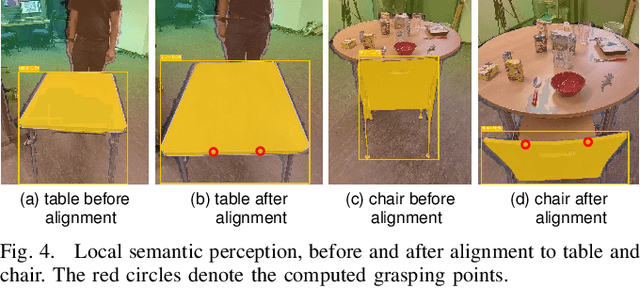 Figure 4 for Anticipating Human Behavior for Safe Navigation and Efficient Collaborative Manipulation with Mobile Service Robots