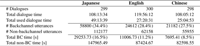 Figure 1 for Multilingual and Continuous Backchannel Prediction: A Cross-lingual Study