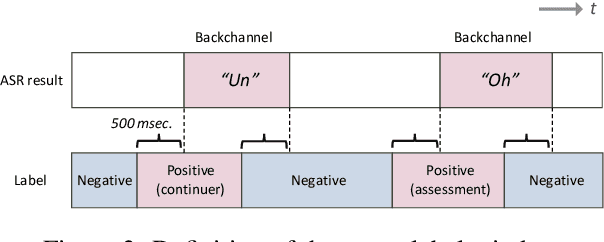 Figure 4 for Multilingual and Continuous Backchannel Prediction: A Cross-lingual Study