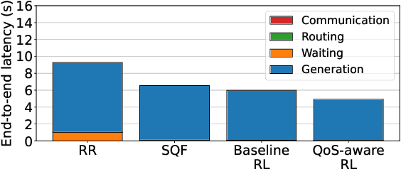Figure 2 for Quality-of-Service Aware LLM Routing for Edge Computing with Multiple Experts