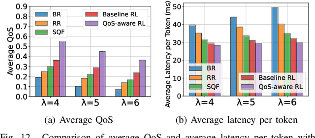 Figure 4 for Quality-of-Service Aware LLM Routing for Edge Computing with Multiple Experts