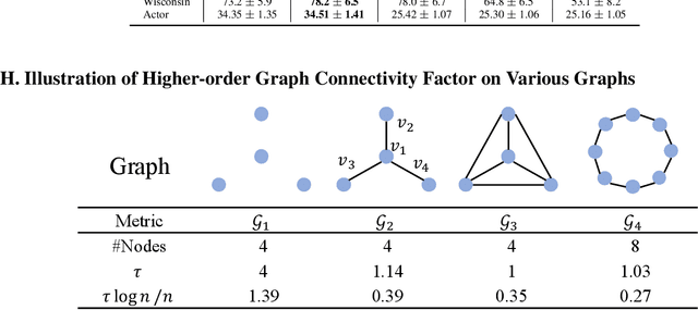 Figure 4 for Graph Adversarial Diffusion Convolution