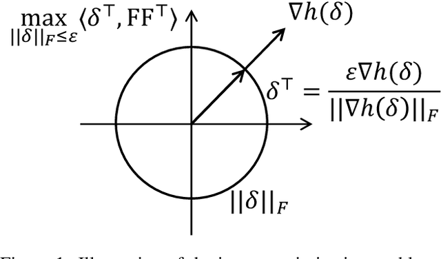 Figure 1 for Graph Adversarial Diffusion Convolution