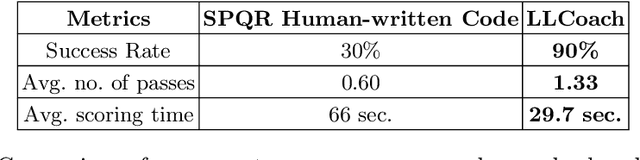 Figure 2 for LLCoach: Generating Robot Soccer Plans using Multi-Role Large Language Models