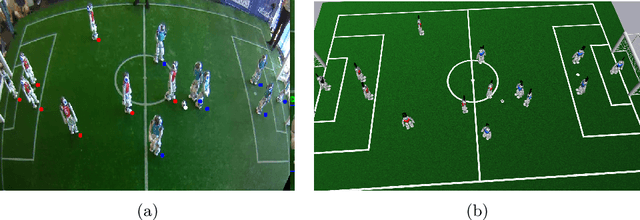 Figure 4 for LLCoach: Generating Robot Soccer Plans using Multi-Role Large Language Models