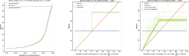 Figure 1 for The SMART approach to instance-optimal online learning