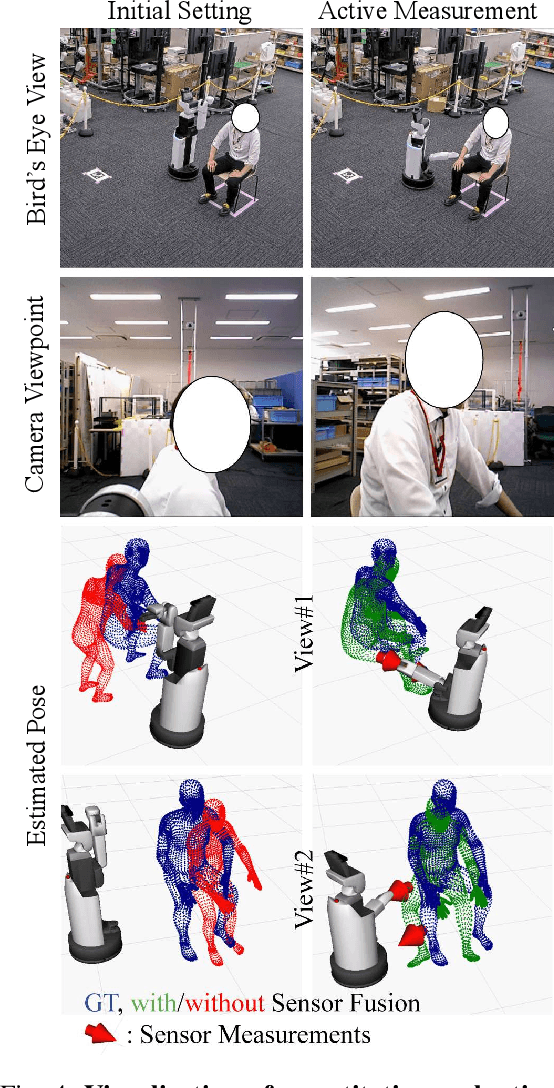Figure 4 for Multimodal Active Measurement for Human Mesh Recovery in Close Proximity