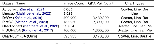 Figure 2 for ChartThinker: A Contextual Chain-of-Thought Approach to Optimized Chart Summarization