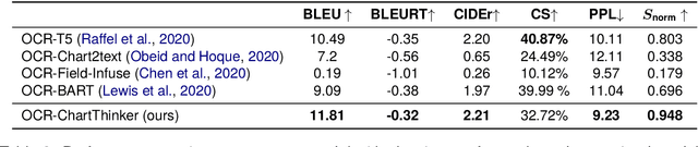 Figure 4 for ChartThinker: A Contextual Chain-of-Thought Approach to Optimized Chart Summarization