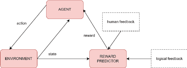 Figure 1 for Balancing Exploration and Exploitation in LLM using Soft RLLF for Enhanced Negation Understanding