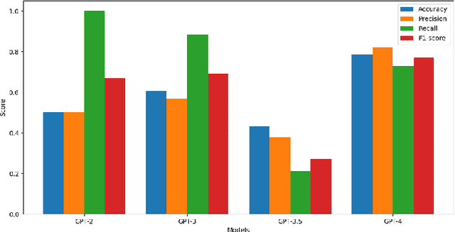 Figure 3 for Balancing Exploration and Exploitation in LLM using Soft RLLF for Enhanced Negation Understanding