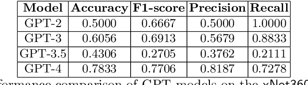 Figure 2 for Balancing Exploration and Exploitation in LLM using Soft RLLF for Enhanced Negation Understanding