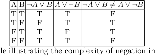 Figure 4 for Balancing Exploration and Exploitation in LLM using Soft RLLF for Enhanced Negation Understanding