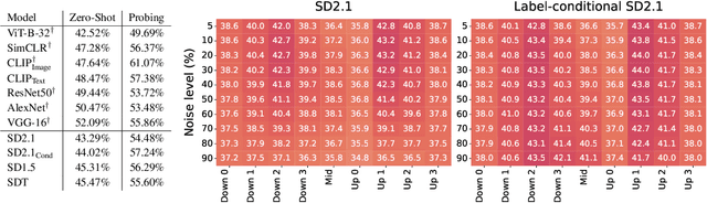 Figure 2 for An Analysis of Human Alignment of Latent Diffusion Models